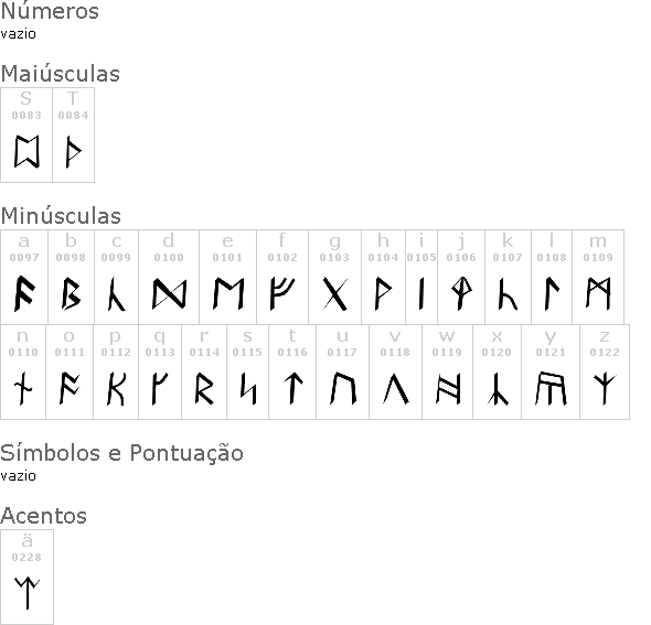 Britannian Runes