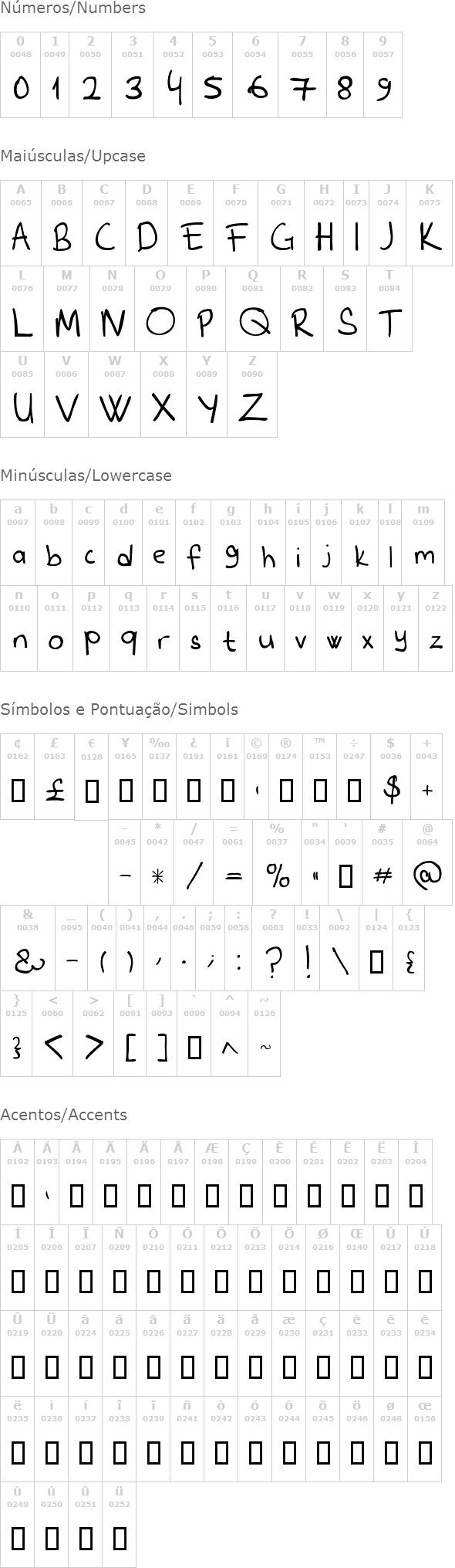 Furro Script