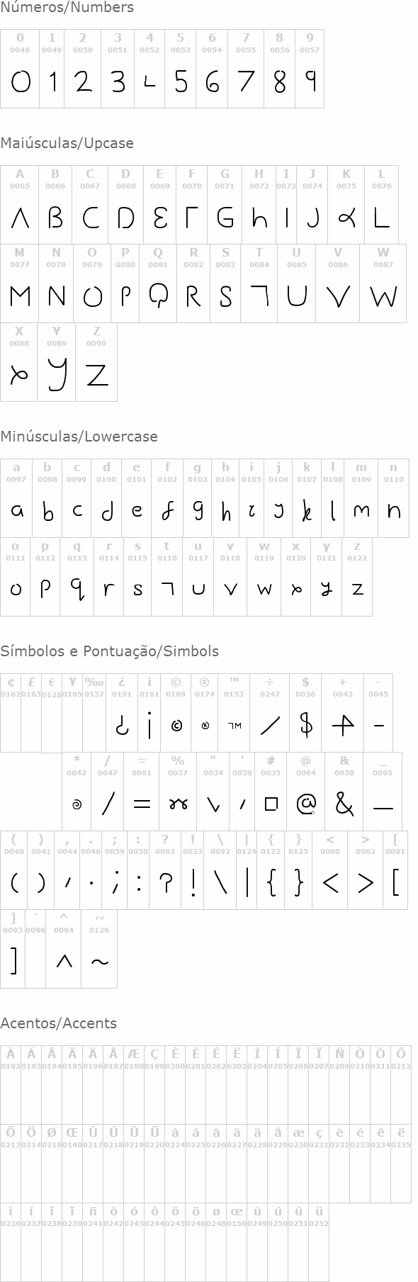 Gesture Sans/Points