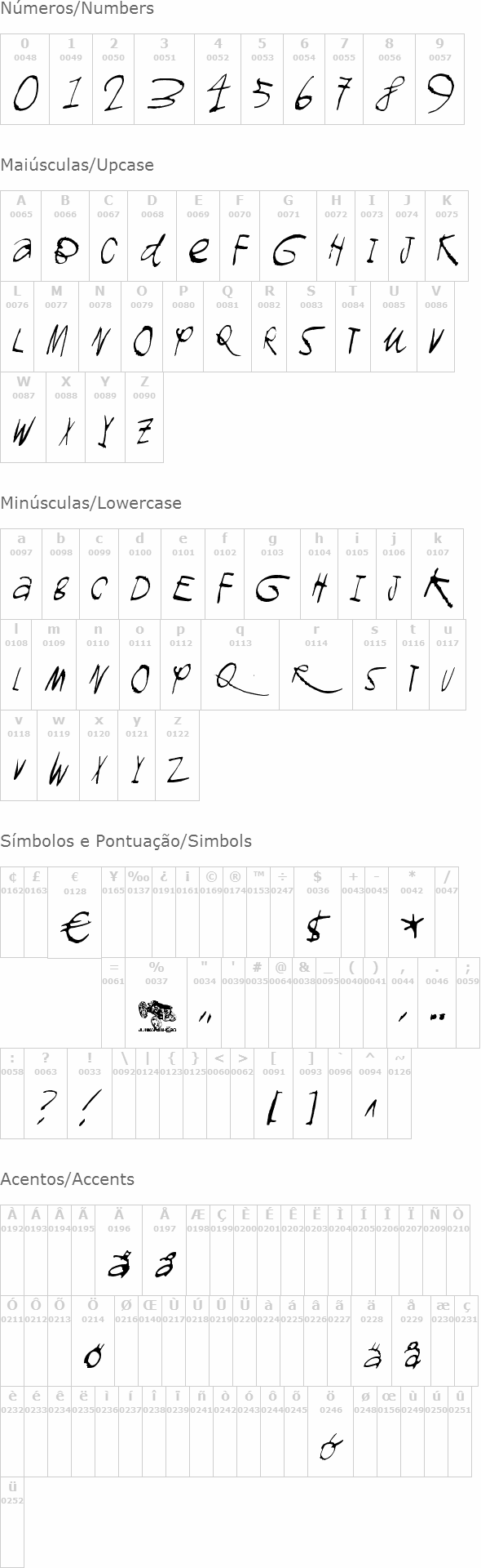 Gromagnon