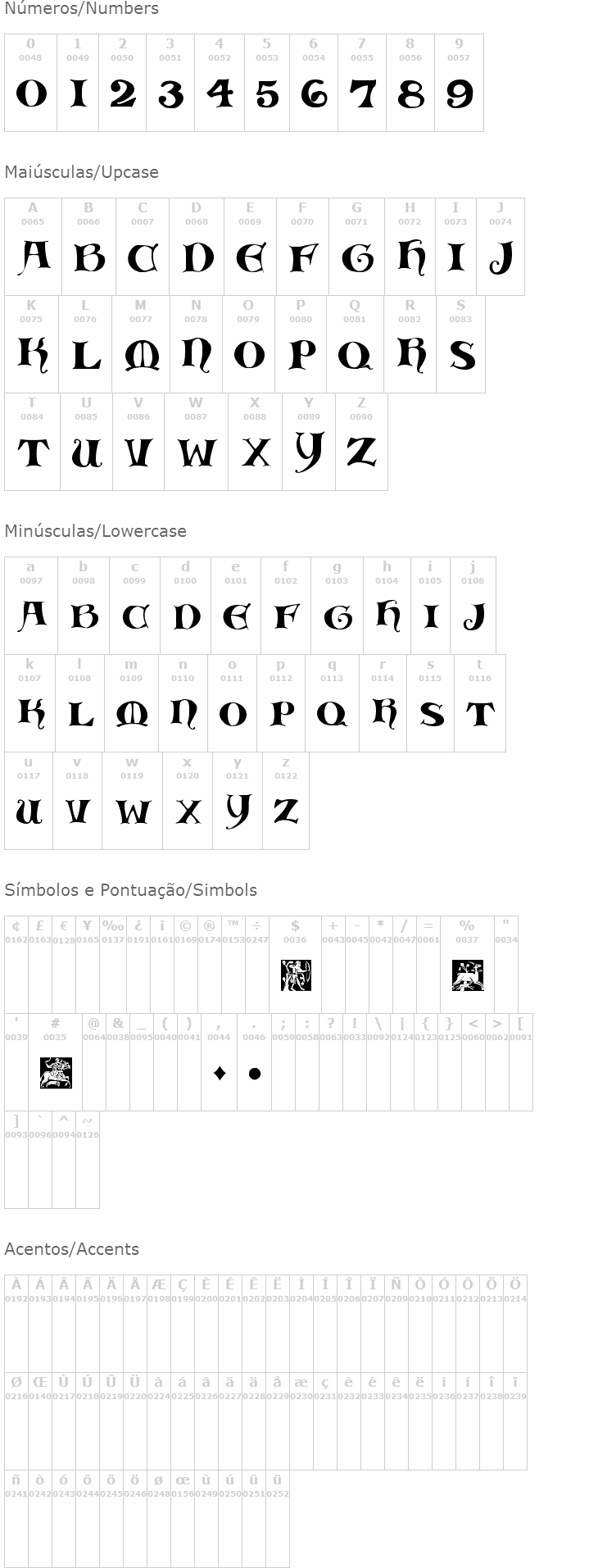 Medieval Scribish
