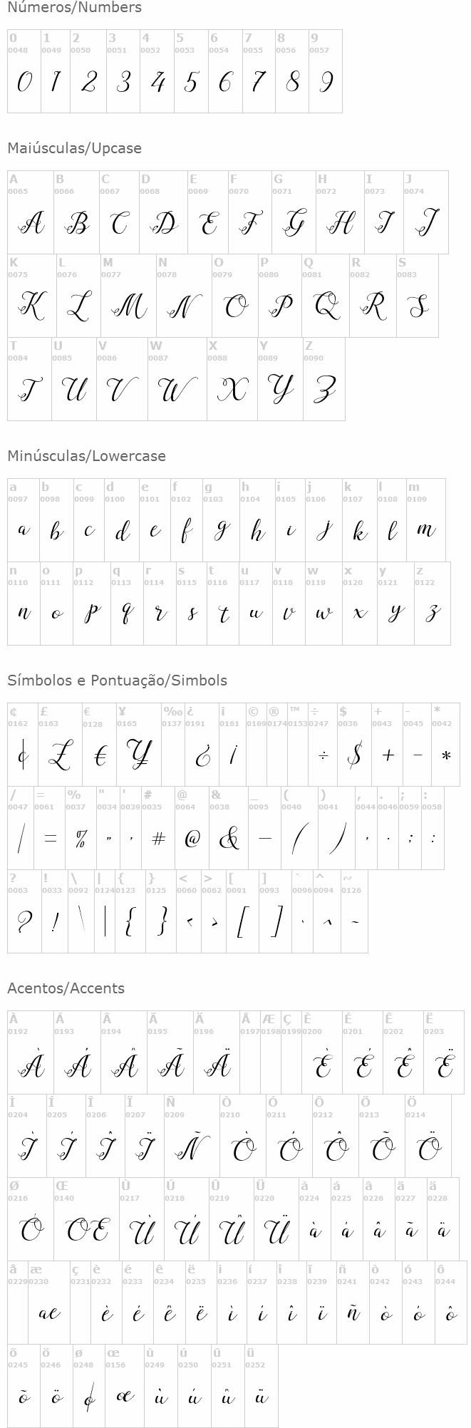 Milagros Script