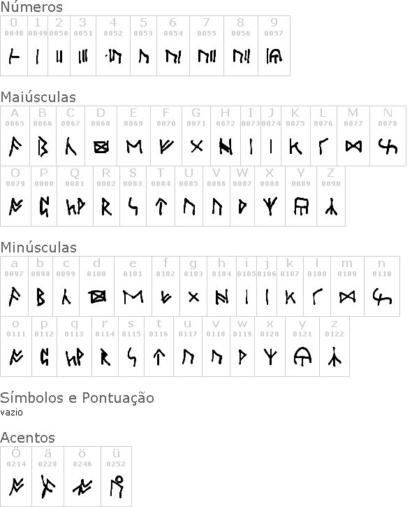 Oxford Runes