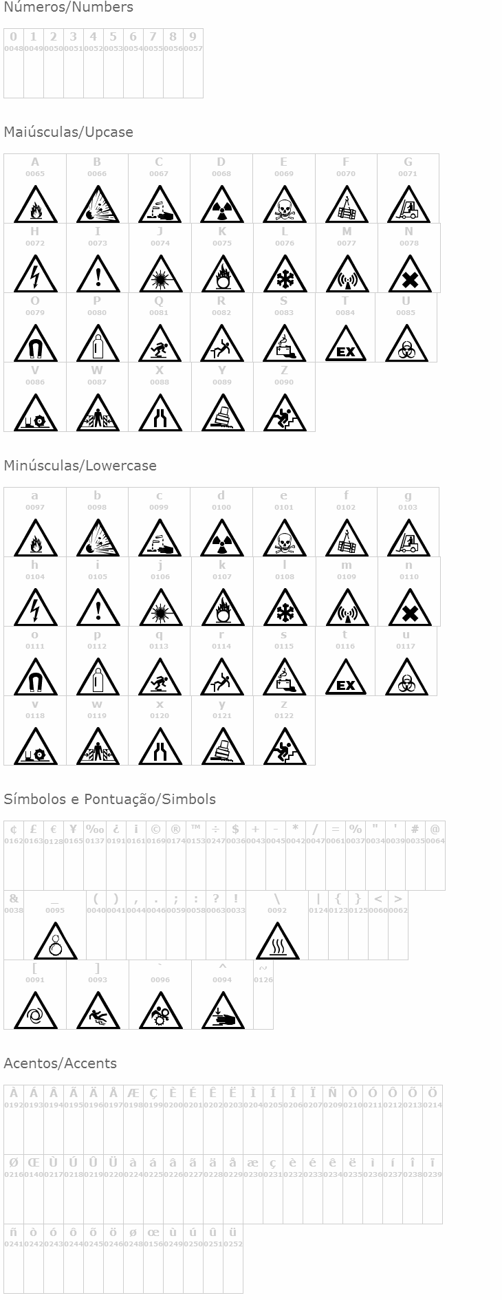 Warning Tables